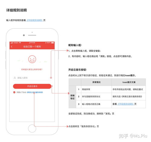 PRD分享 網易云音樂 登錄 注冊模塊 產品需求文檔