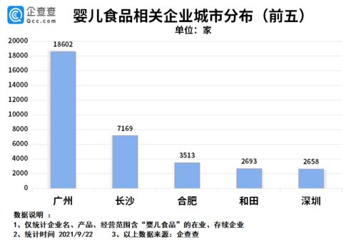 三孩政策下嬰幼兒食品市場 我國相關企業近三年注冊超7.1萬家