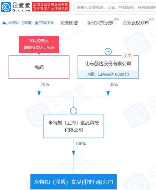 山東赫達(dá)控股企業(yè)成立食品科技新公司,注冊(cè)資本4000萬