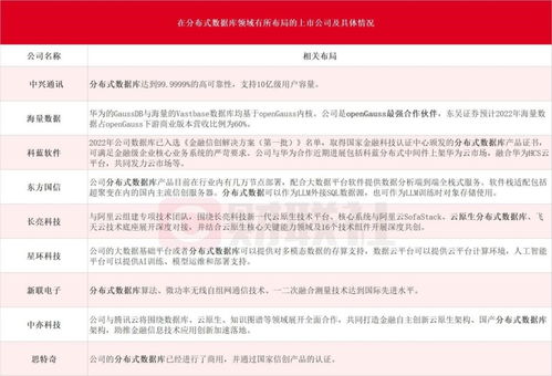 繼metaerp后另一重要軟件根技術(shù) 華為gaussdb分布式數(shù)據(jù)庫產(chǎn)品發(fā)布在即,受益上市公司梳理