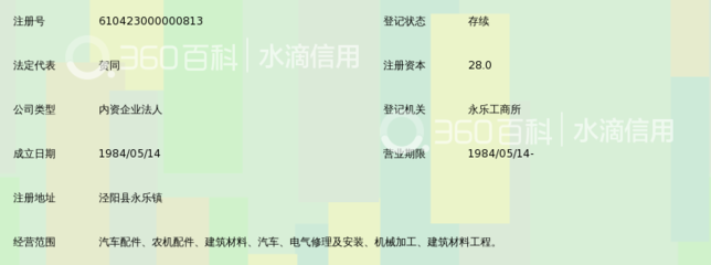 陜西省水利技工學校工廠