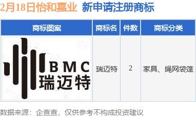 怡和嘉業(yè)新提交 瑞邁特 等2件商標(biāo)注冊(cè)申請(qǐng)