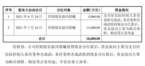 浙江華遠ipo 卡點賣廠獲2億,分紅1.88億買房 理財,企業(yè)運營被問詢