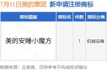美的集團新提交1件商標注冊申請