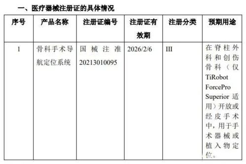 醫療器械行業即將迎來41個新產品