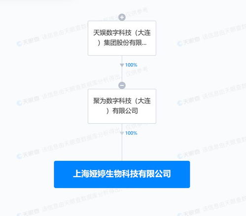 天娛數科于上海投資新設生物科技公司