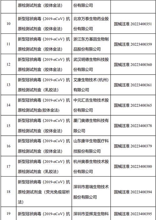 國家藥監局已批準24個新冠病毒抗原檢測試劑
