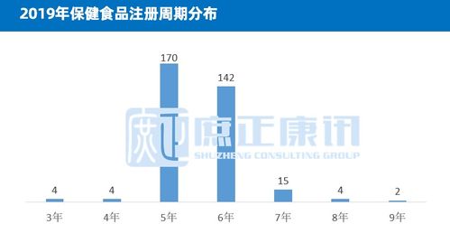 復盤 注冊一個保健食品到底需要多久